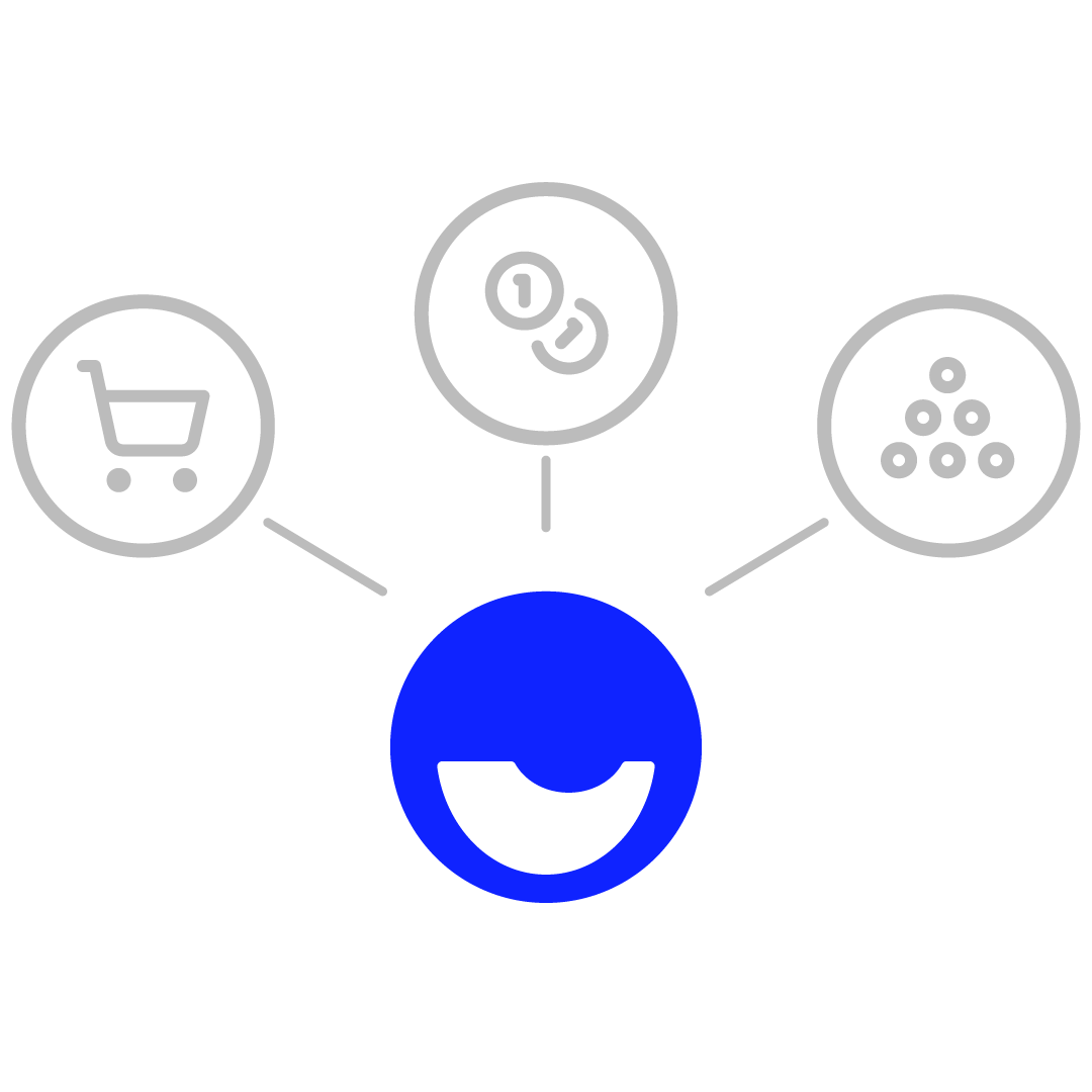 Dynamische Empfehlungen